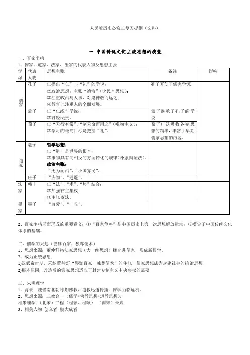 【精编】历史必修三复习提纲(人教版)