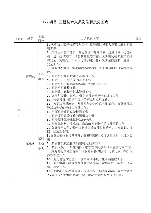 工程技术人员岗位职责分工表