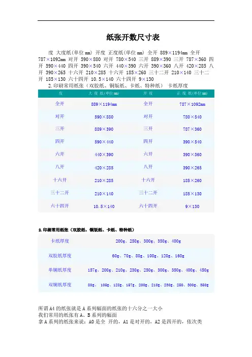 纸张开数尺寸表