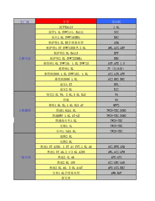 NHSP LD车型对照表