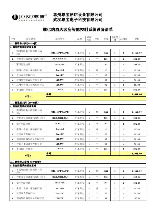 【尊宝]桂阳维也纳酒店客控设备清单(施耐德单)