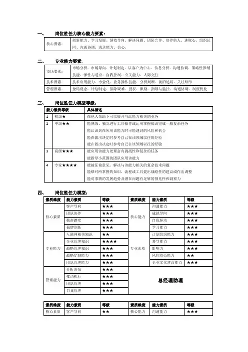 岗位胜任力评估