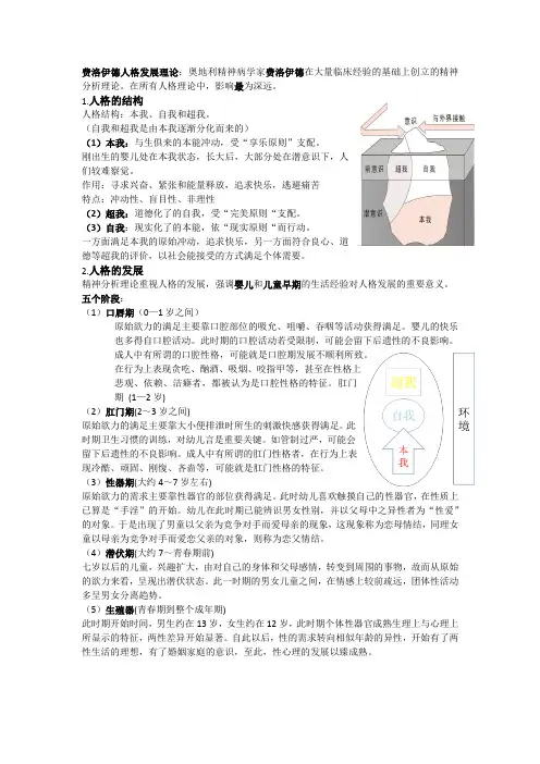 费洛伊德人格发展理论