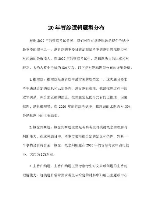 20年管综逻辑题型分布