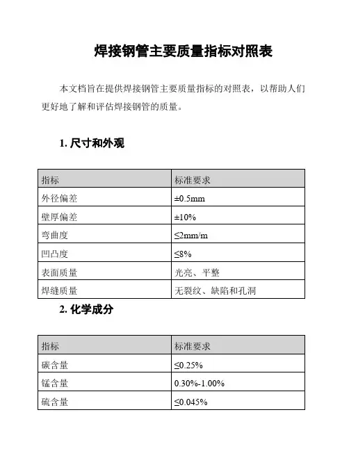 焊接钢管主要质量指标对照表