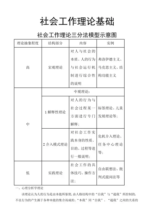 社会工作理论基础