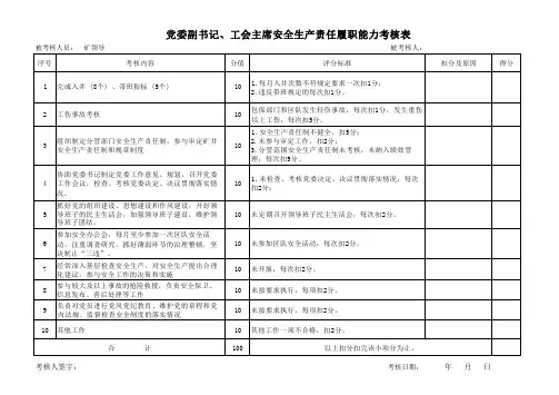 矿领导安全生产责任履职能力考核表