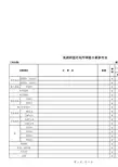 现浇预制钢筋砼构件钢筋含量及模板参考表
