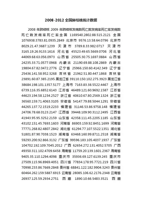 2008-2012全国肺结核统计数据