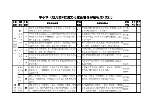 中小学(幼儿园)校园文化建设督导评估标准