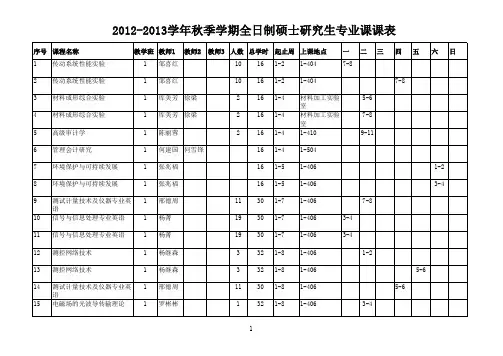 重庆理工大学2012-2013学年秋季学期全日制硕士研究生专业课课表.xls