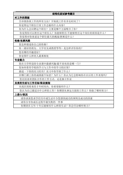 校园招聘结构化面试参考问题