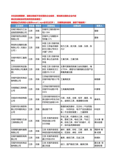 2020新版江苏省无锡量具工商企业公司名录名单黄页联系方式大全196家