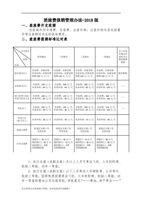 差旅费报销管理办法-2019版(1)