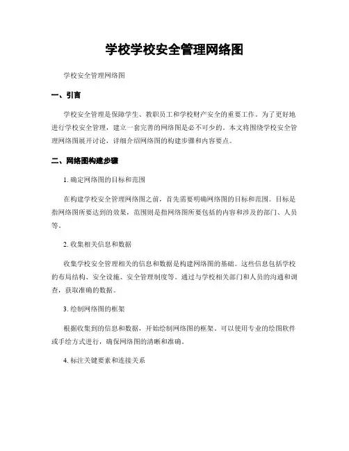 学校学校安全管理网络图
