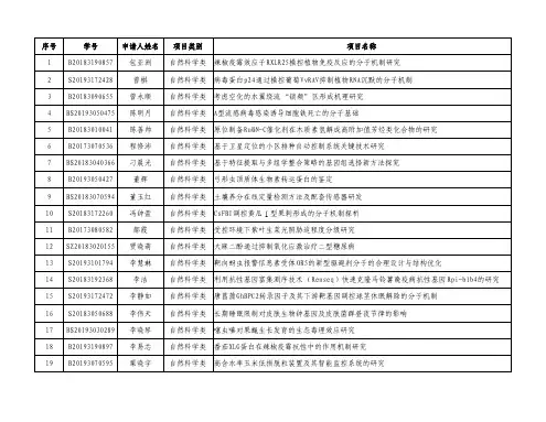 序号学号申请人姓名项目类别