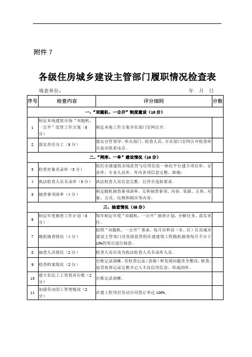 各级住房城乡建设主管部门履职情况检查表【模板】
