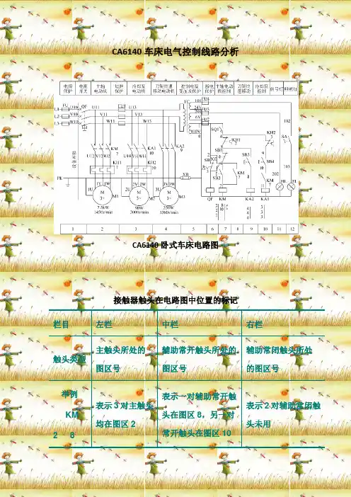 三、CA6140车床电气控制线路分析