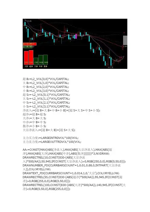通达信指标公式源码 操盘资金 副图源码