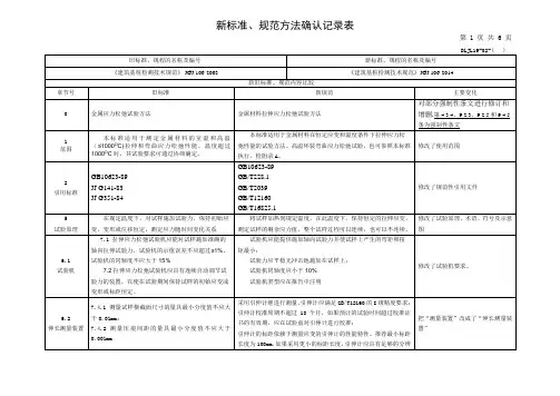 标准规范方法确认记录表(GBT 10120-2013) - 副本 - 副本