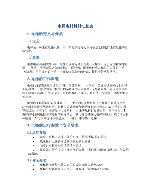 电梯资料材料汇总表