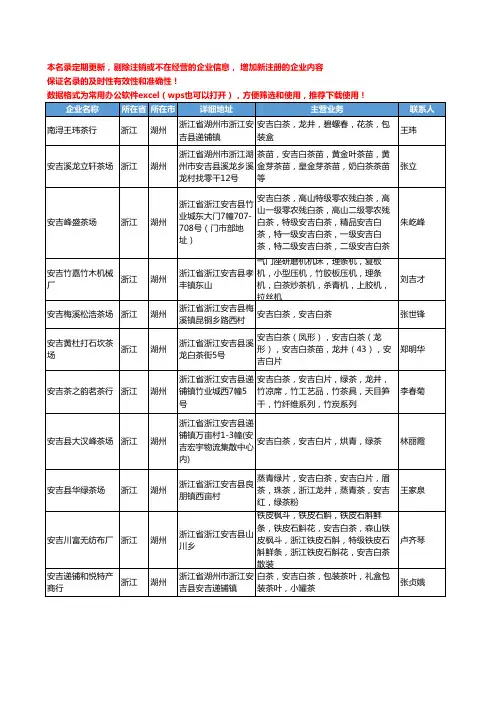 2020新版浙江省湖州安吉白茶工商企业公司名录名单黄页大全135家