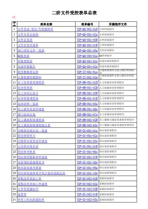 受控表单