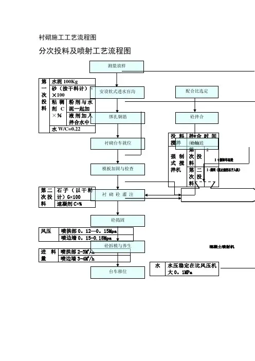 隧道施工工艺全流程图