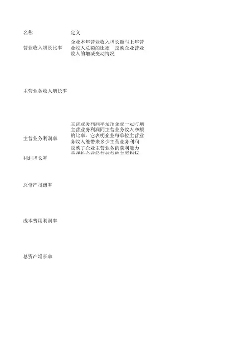 各财务比率指标