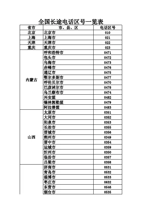 全国长途电话区号一览表