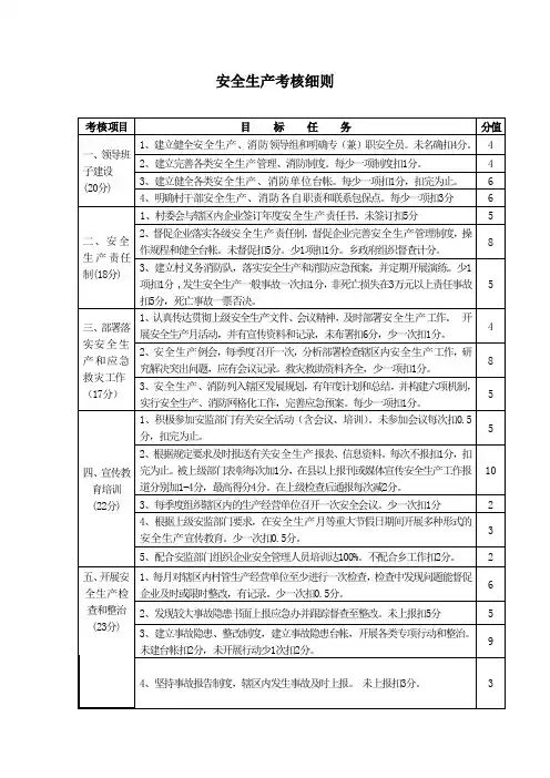 安全生产考核细则