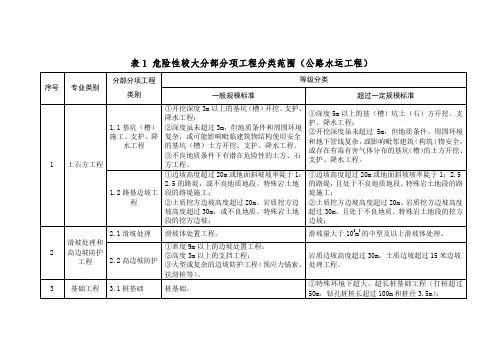 危险性较大分部分项工程分类范围