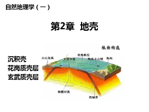 石大自然地理学课件02地壳-1地壳的组成物质