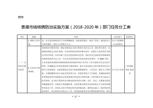 贵港市结核病防治实施方案(2018—2020年)