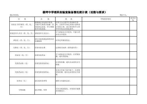 棕坪中学理科实验室装备统计表