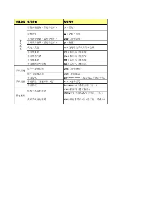 中国移动手机支付短信购买指令