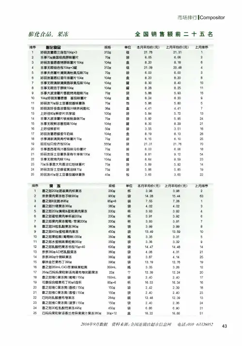 膨化食品、果冻全国销售额前二十五名