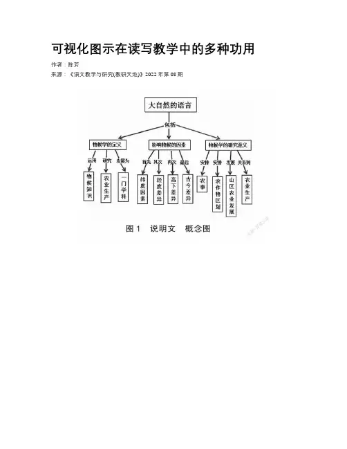 可视化图示在读写教学中的多种功用