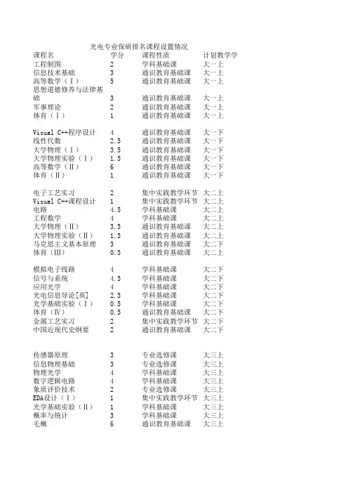 南京理工大学课程设置——光电信息工程