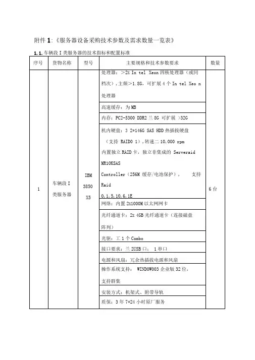服务器设备采购技术参数及需求数量一览表