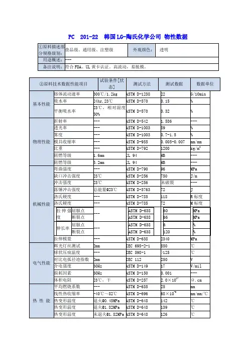 pc材料参数