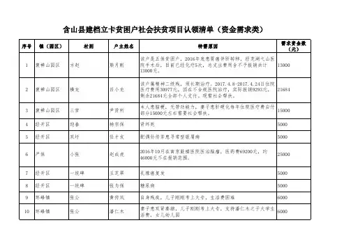 资金需求类