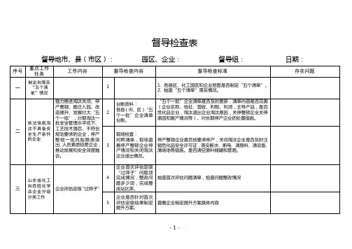 危险化学品企业安全督导检查表