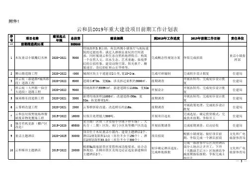 2019年重大建设项目前期计划级领导责任分工表