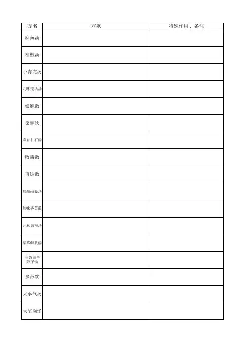 方剂学自测表格