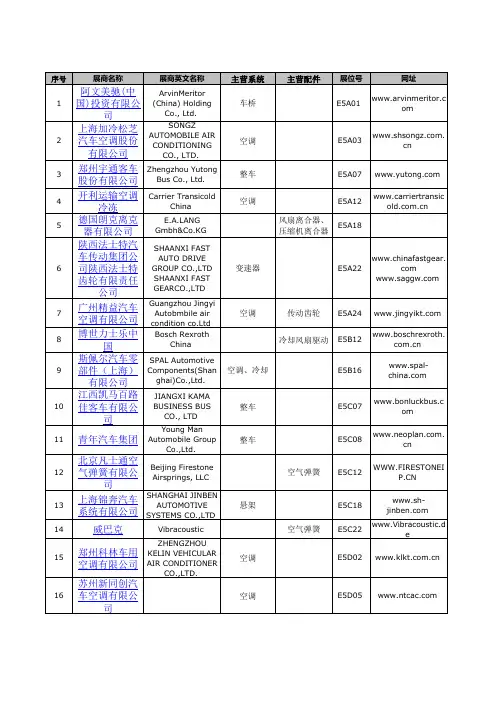 中国客车零部件供应商列表