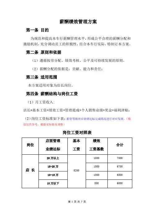 店长-薪酬绩效方案