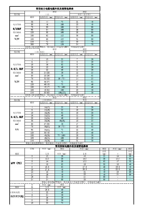 常用电缆外径及埋管选择表