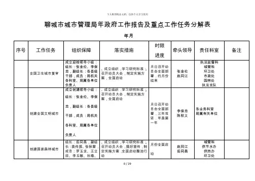 聊城市城市管理局2018年政府工作报告及重点工作任务分解表