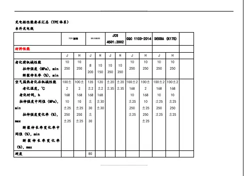 充电桩性能指标要求小汇